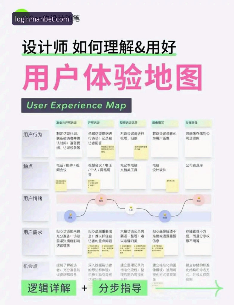 MANBET平台服务深度评测：从登录到财路官方版下载的全流程解析