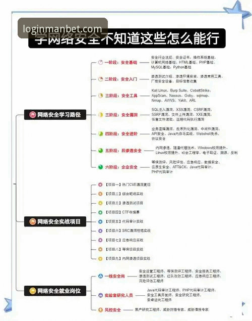 MANBET财路安全必备：从入门到精通的完整使用指南